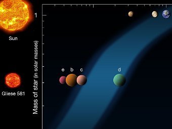 http://img.lenta.ru/news/2012/03/29/exoplanets/picture.jpg