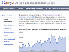 �������� ������ Google � ������� ���������������� 