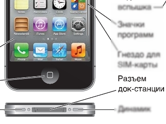 Фрагмент "Руководства пользователя" iPhone