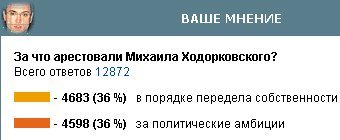 ���������� ����������� �� ����� Mail.Ru