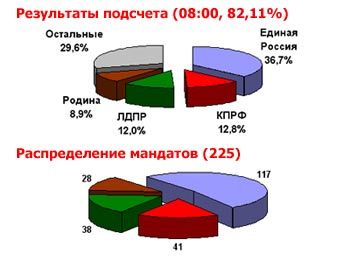 ������ ��� �� 8.00: �������� ������ ������