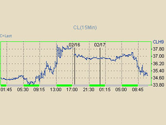 http://img.lenta.ru/news/2009/02/17/oilprice/picture.jpg