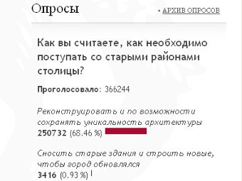 http://img.lenta.ru/news/2011/01/17/voting/picture.jpg